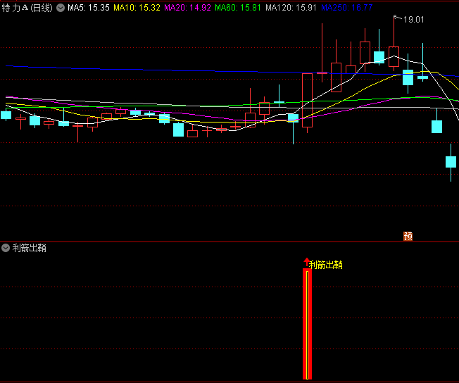 精品〖利箭出鞘〗副图/选股指标 经检测完全不含未来函数 胜率84.61% 通达信 源码