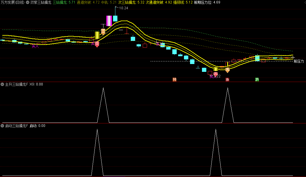 今选〖双紫三钻擒龙战法〗主图/副图/选股指标 抓牛成功率高 双通道突破 近期热度颇高的公式 通达信 源码