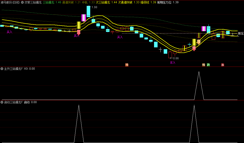 今选〖双紫三钻擒龙战法〗主图/副图/选股指标 抓牛成功率高 双通道突破 近期热度颇高的公式 通达信 源码