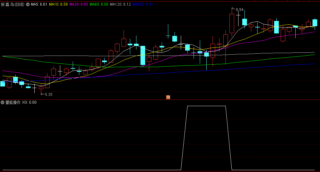 〖量能操作〗副图/选股指标 看量买 选股适中 源码分享 通达信 源码