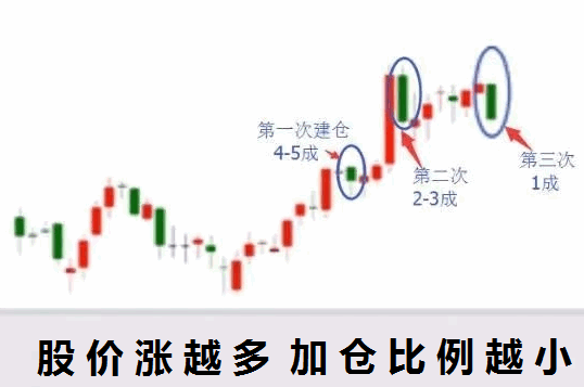 〖倒金字塔〗主图指标 一种操作思路 跟准节奏很重要 无未来 通达信 源码