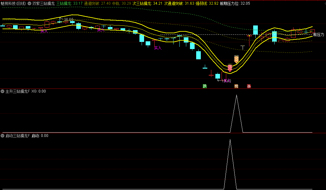 今选〖双紫三钻擒龙战法〗主图/副图/选股指标 抓牛成功率高 双通道突破 近期热度颇高的公式 通达信 源码