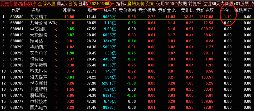 〖魔蝎竞价系统〗副图/排序指标 无未来 全网唯一解密版 可回测 信号固定 通达信 源码