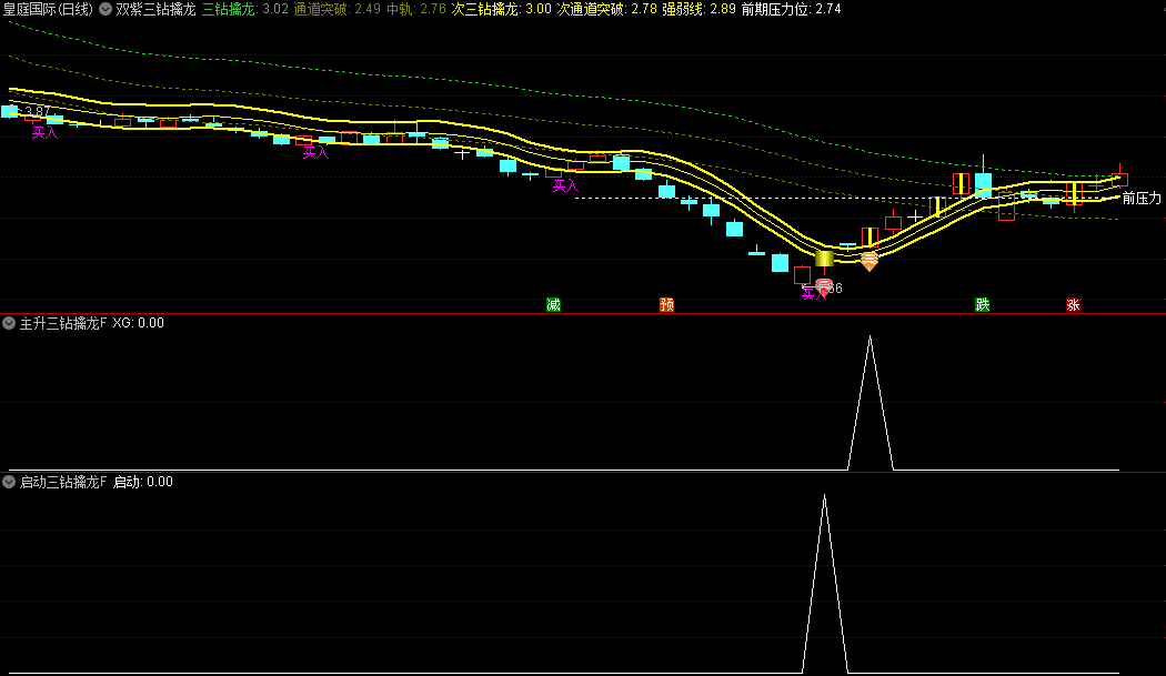 今选〖双紫三钻擒龙战法〗主图/副图/选股指标 抓牛成功率高 双通道突破 近期热度颇高的公式 通达信 源码