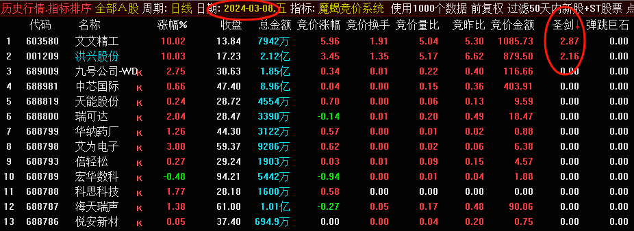 〖魔蝎竞价系统〗副图/排序指标 无未来 全网唯一解密版 可回测 信号固定 通达信 源码