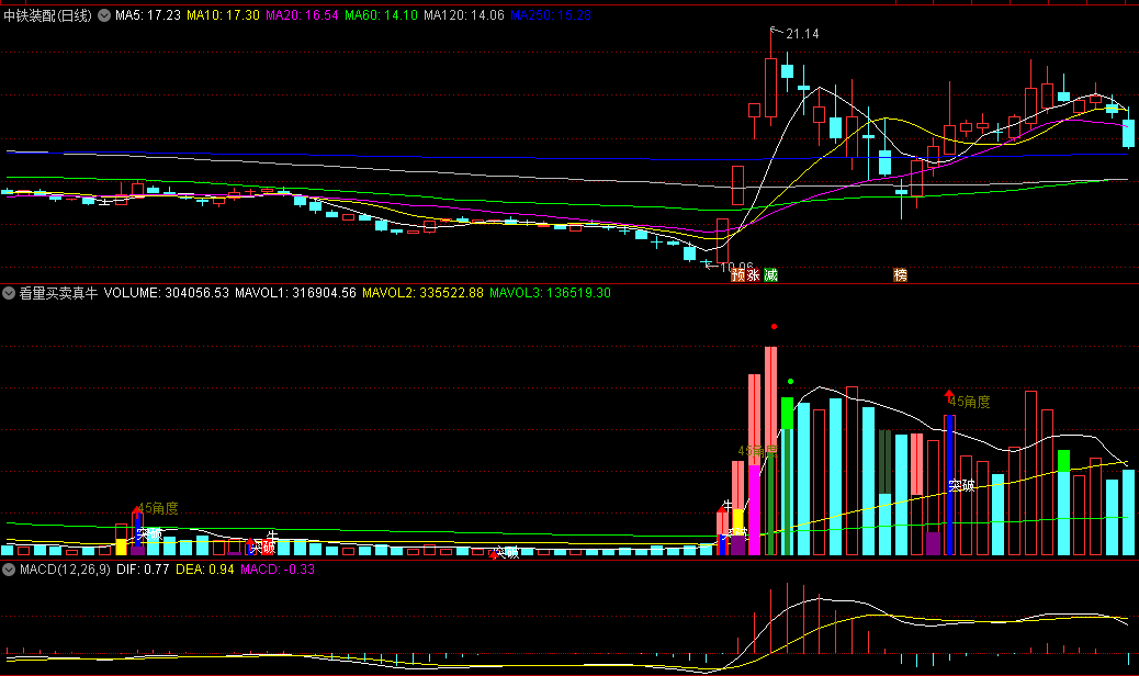〖看量买卖真牛〗副图指标 配合其它指标还真的牛看量买卖真牛 通达信 源码