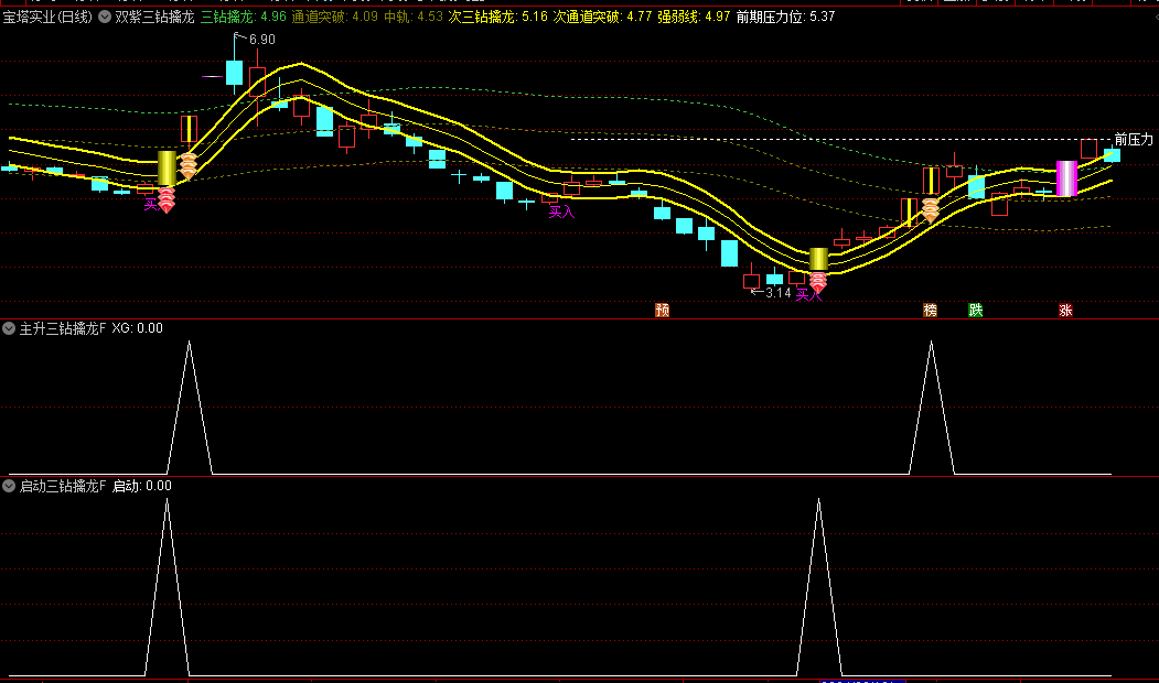 今选〖双紫三钻擒龙战法〗主图/副图/选股指标 抓牛成功率高 双通道突破 近期热度颇高的公式 通达信 源码
