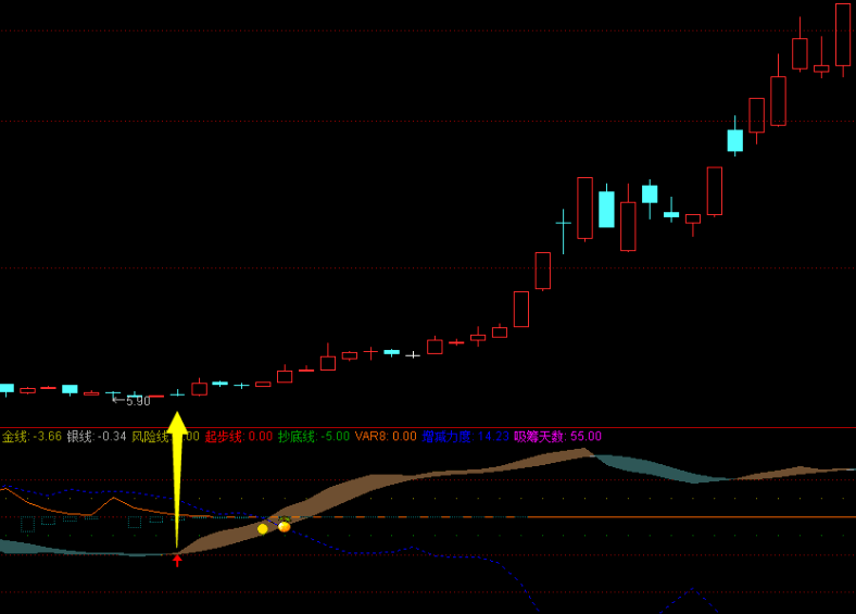 〖进击增减力度〗副图指标 金线上穿银线抄底 KD+RSI金叉吸筹 通达信 源码
