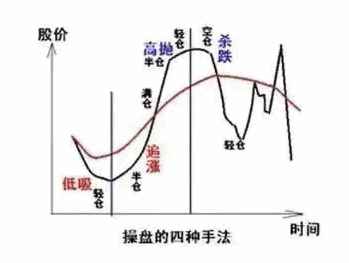 〖倒金字塔〗主图指标 一种操作思路 跟准节奏很重要 无未来 通达信 源码