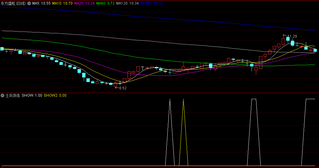 同花顺士兵突击副图指标 SHOW和SHOW2两大信号 抄底指标 源码 效果图