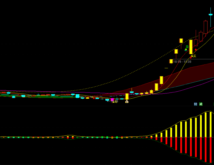 〖主力强弱〗副图指标 热点/题材/基本面变化的驱动影响通过量价关系来反映 通达信 源码