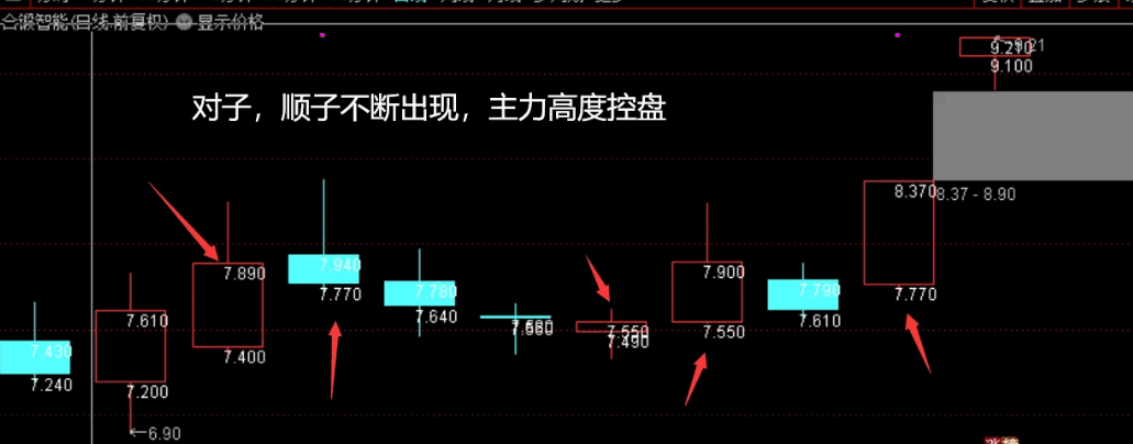 〖显示开盘收盘价格〗主图指标 主力盘口语言一目了然 复盘必备 通达信 源码