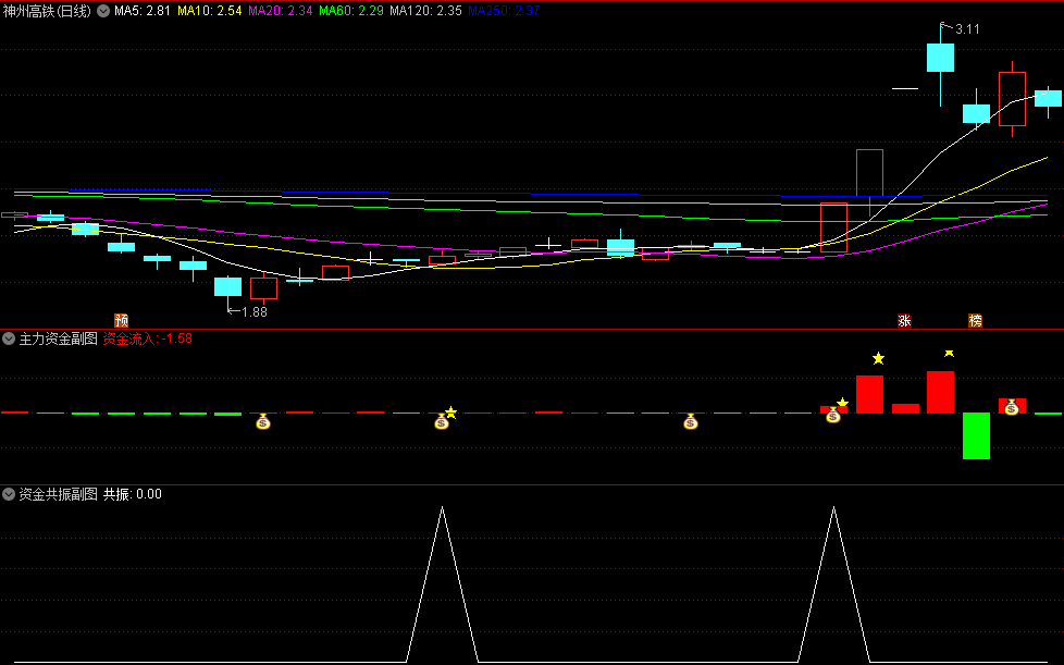 〖主力资金〗副图+〖资金共振〗副图/选股指标 钱袋子+五角星共振 无未来 通达信 源码