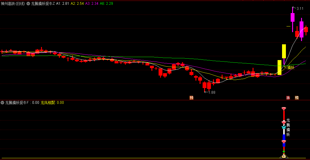 今选〖龙腾擒妖〗主图/副图/选股指标 巨龙腾空进主升 副图选股无未来函数 电脑手机通用 通达信 源码