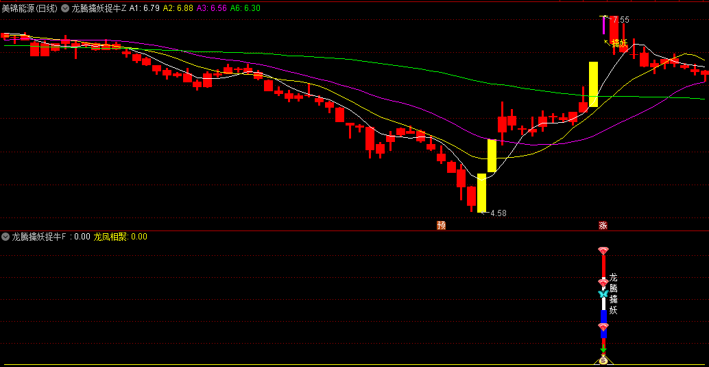 今选〖龙腾擒妖〗主图/副图/选股指标 巨龙腾空进主升 副图选股无未来函数 电脑手机通用 通达信 源码