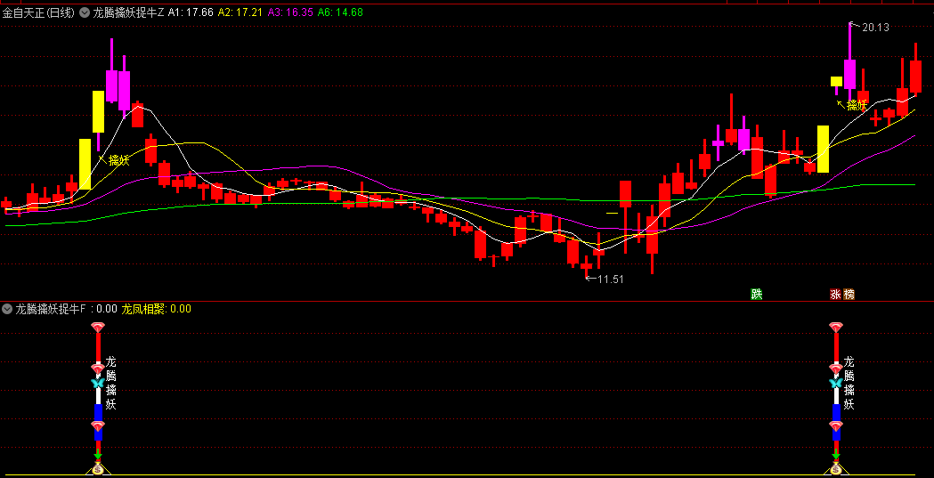今选〖龙腾擒妖〗主图/副图/选股指标 巨龙腾空进主升 副图选股无未来函数 电脑手机通用 通达信 源码