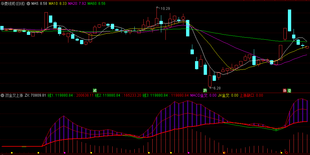〖双金叉上涨〗副图指标 MACD合并KDJ金叉 同时融合量线 通达信 源码