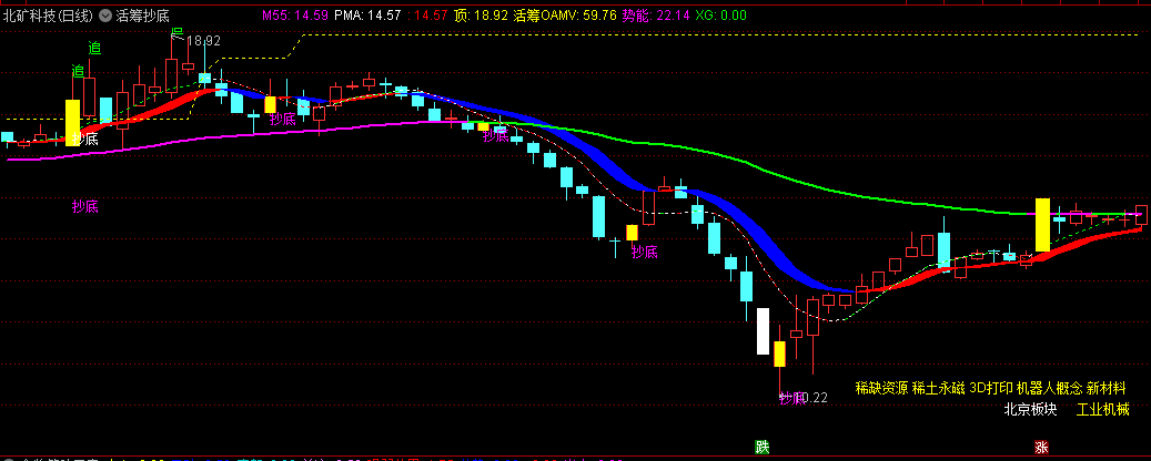 〖活筹抄底〗主图指标 筹码趋势 量变而动 通达信 源码