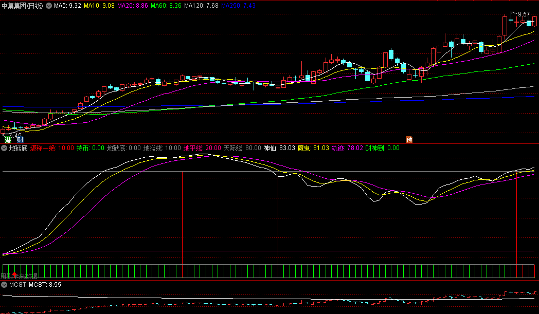 同花顺主力蓄势爆发副图指标 堪称一绝 地狱线地平线 源码 效果图