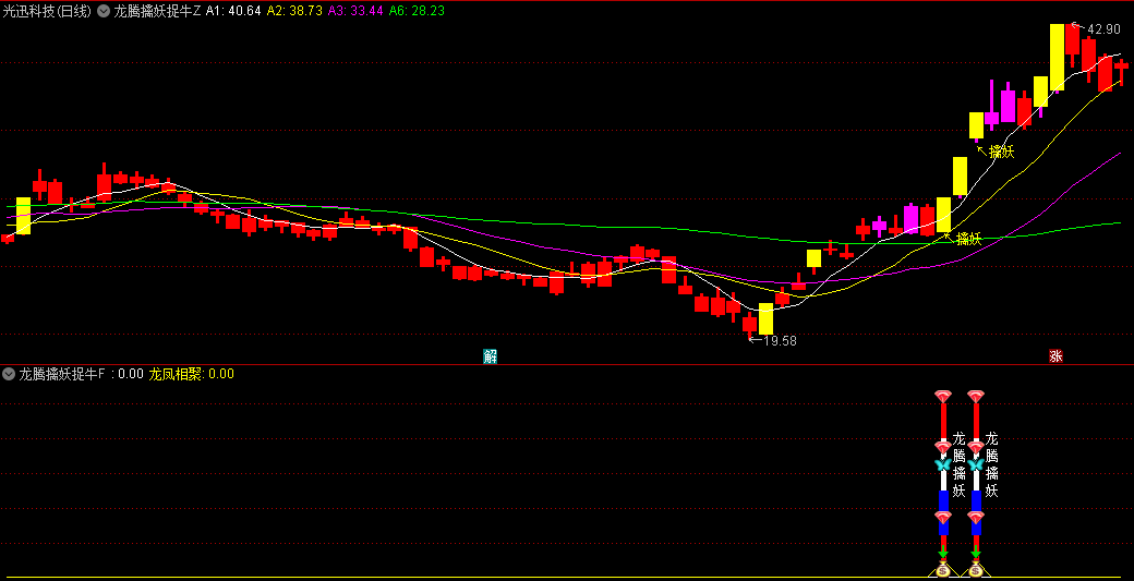 今选〖龙腾擒妖〗主图/副图/选股指标 巨龙腾空进主升 副图选股无未来函数 电脑手机通用 通达信 源码