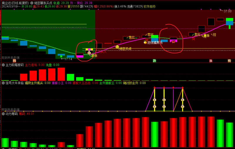 最近发觉还可以的〖组合套装〗主图/副图指标 观察了几天了 盘后选股准确些 通达信 源码