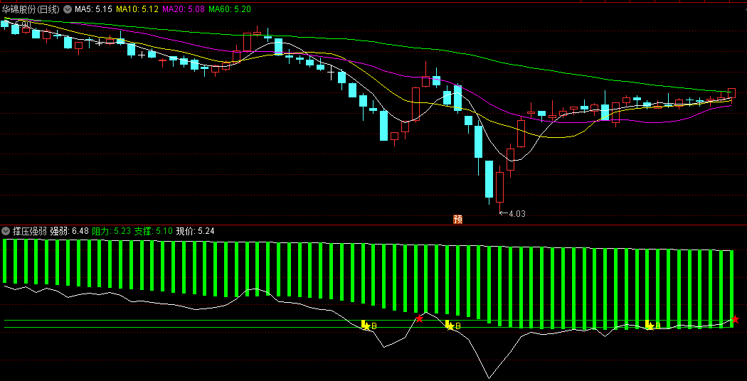 〖撑压强弱〗副图指标 寻找强弱公式的买点卖点预警公式 抛+吸 通达信 源码
