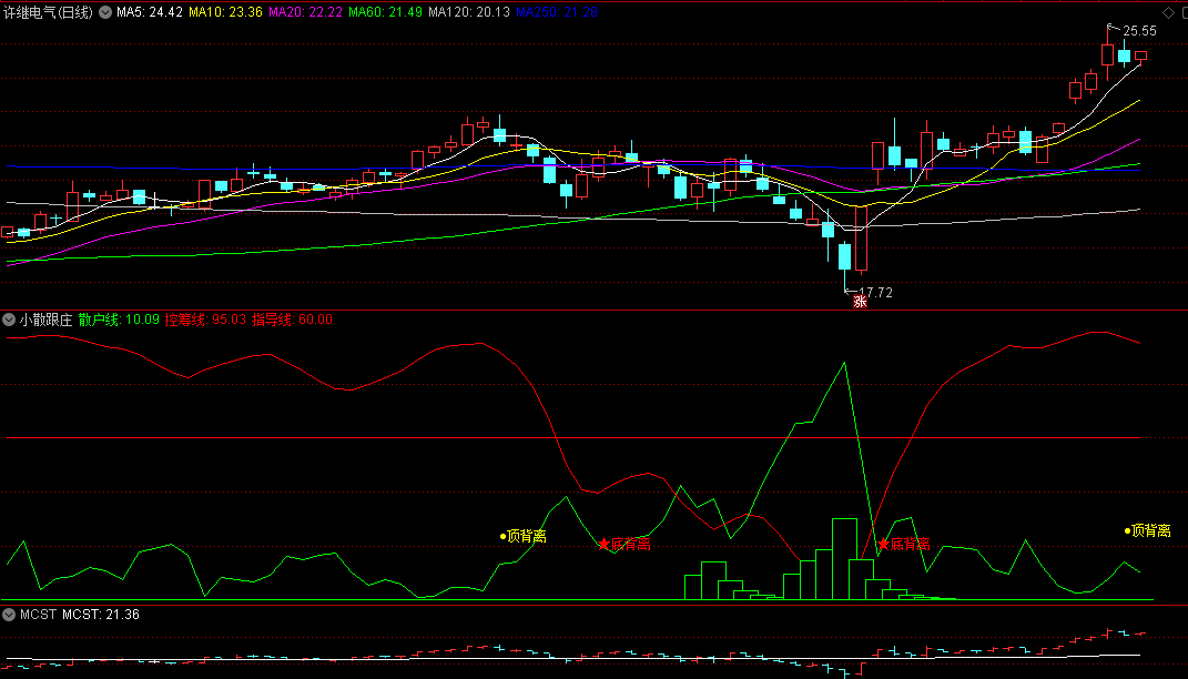 按顶底背离分析判断好高低点的小散跟庄副图公式