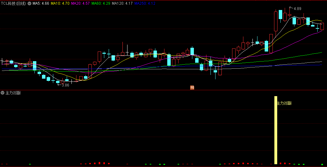 〖主力对敲〗副图/选股指标 还不错的追击主力指标 无未来 通达信 源码