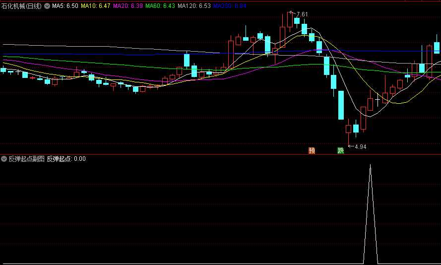 〖反弹起点〗副图/选股指标 低点反弹 有一波小肉 无未来 通达信 源码