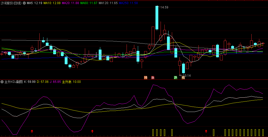 〖主升KDJ〗副图/选股指标 过滤虚假信号保留主升信号 通达信 源码