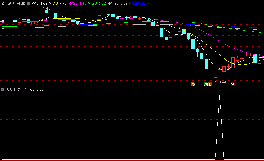 〖低吸-翻身上板〗副图/选股指标 抓板的一种简单模型指标 通达信 源码