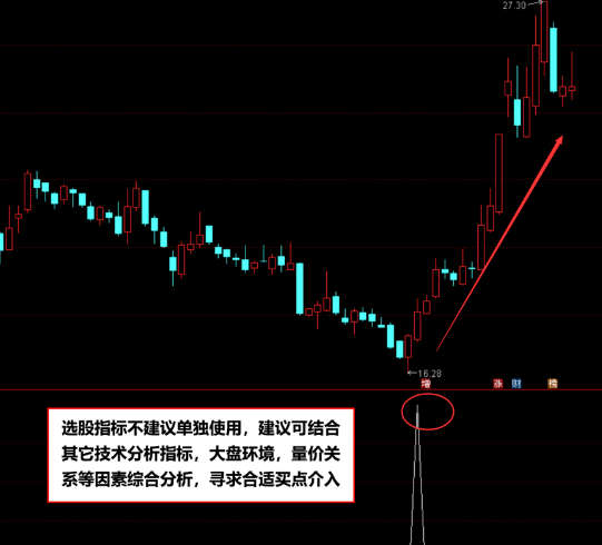 〖主力抄底〗副图/选股指标 喜欢抄底的绝配 无未来函数 通达信 源码