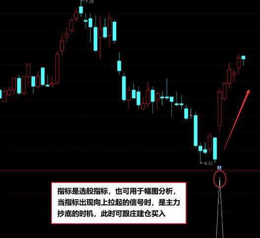 〖主力抄底〗副图/选股指标 喜欢抄底的绝配 无未来函数 通达信 源码