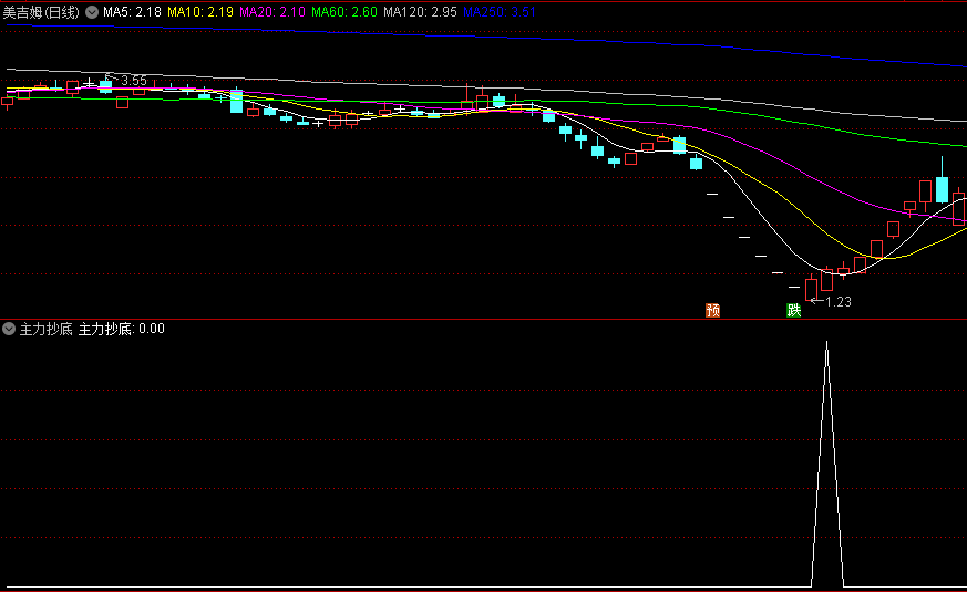 〖主力抄底〗副图/选股指标 喜欢抄底的绝配 无未来函数 通达信 源码