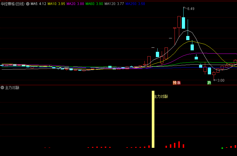 〖主力对敲〗副图/选股指标 还不错的追击主力指标 无未来 通达信 源码
