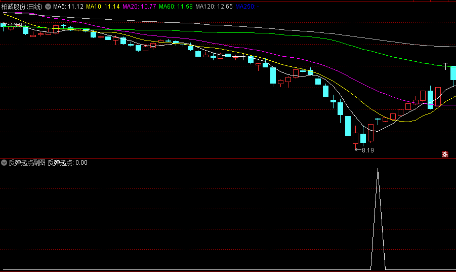 〖反弹起点〗副图/选股指标 低点反弹 有一波小肉 无未来 通达信 源码