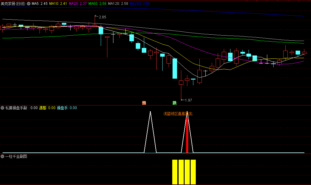 今选〖揭秘私募〗副图/选股指标 该战法可以说成率非常之高 使用方法 无未来函数 通达信 源码