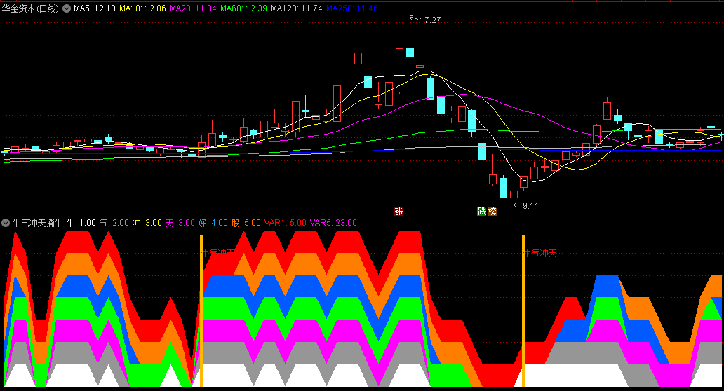 〖牛气冲天擒牛〗副图/选股指标 大底牛气冲天信号 无未来函数 通达信 源码