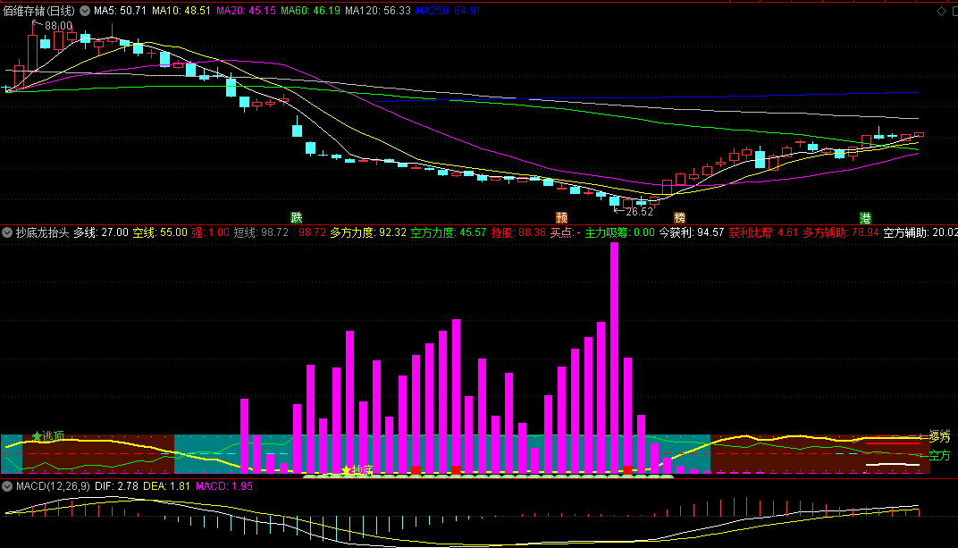 〖抄底龙抬头〗副图指标 龙头抬升 多方强势持股 通达信 源码