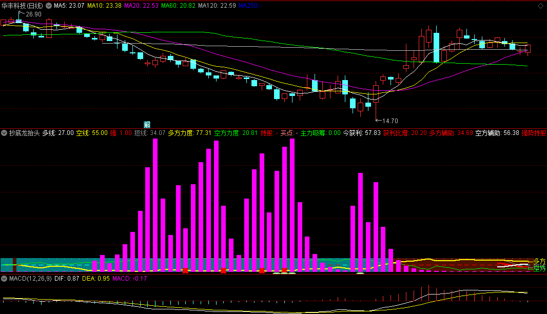 〖抄底龙抬头〗副图指标 龙头抬升 多方强势持股 通达信 源码