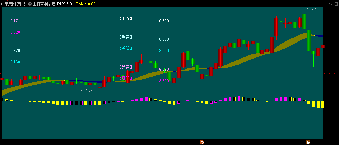 〖上行获利轨道〗主图指标 详细股价分析 便于寻找获利点 通达信 源码