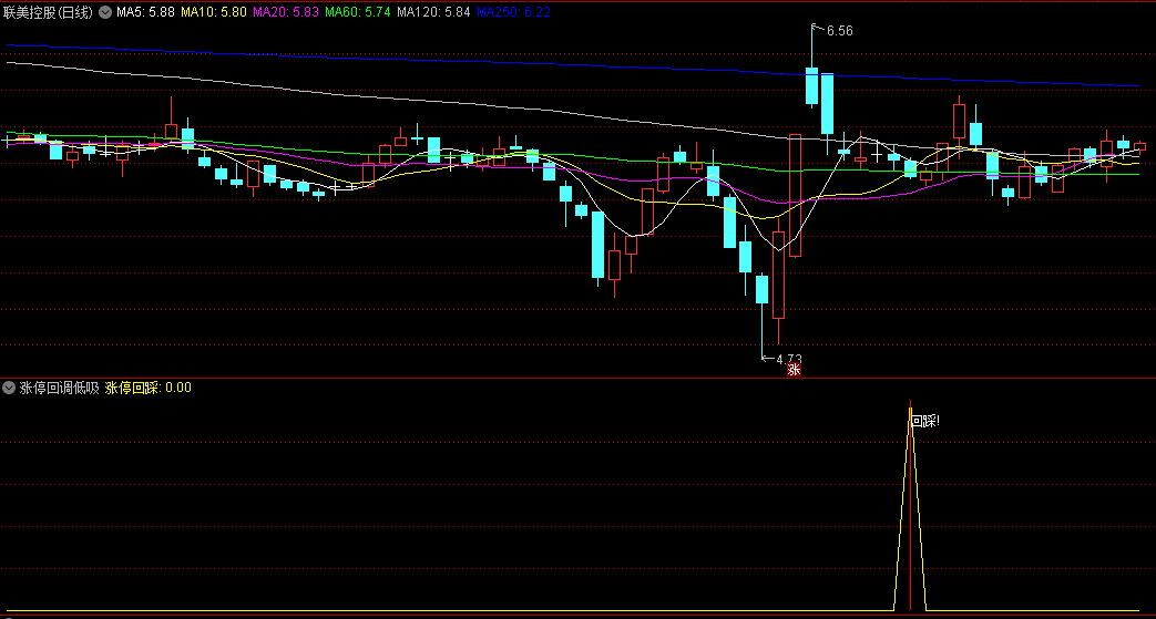 〖涨停回调低吸〗副图/选股指标 买在涨停回踩支撑位 买在起点 无未来函数 通达信 源码