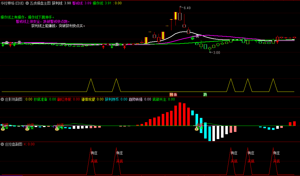 〖五虎觅庄〗主图/副图/选股指标 多因素套系战法 六合一公式 用法详解 通达信 源码