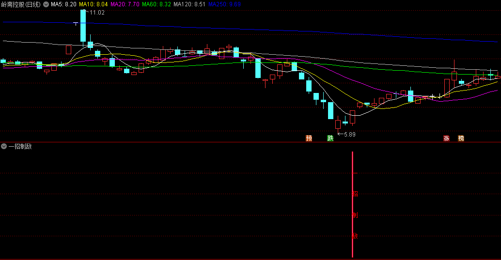 〖一招制敌〗副图/选股指标 抓个涨停好心情 成功率在80%左右 通达信 源码