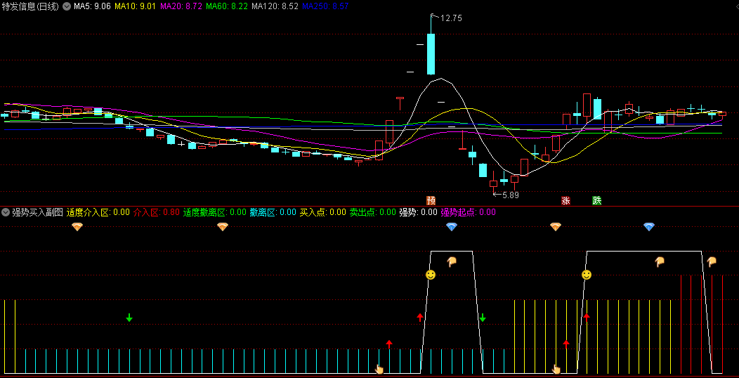 〖强势买入〗副图/选股指标 强拉升 一气呵成强势上行 用法详解 通达信 源码