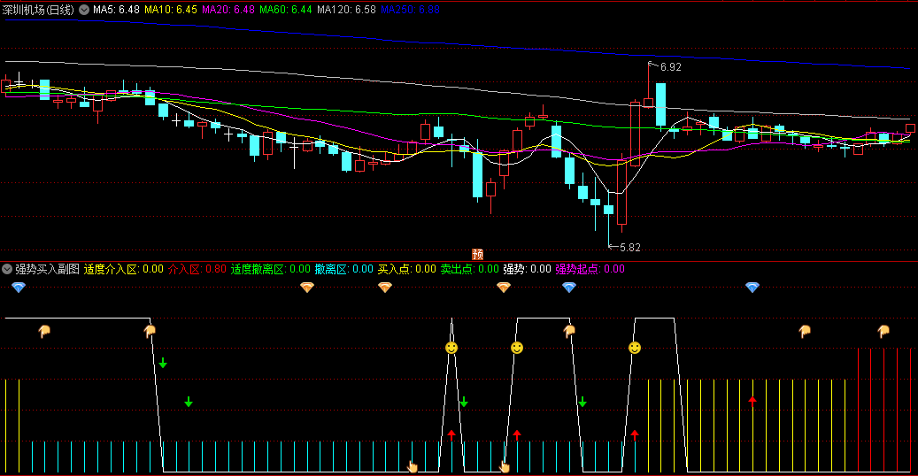 〖强势买入〗副图/选股指标 强拉升 一气呵成强势上行 用法详解 通达信 源码