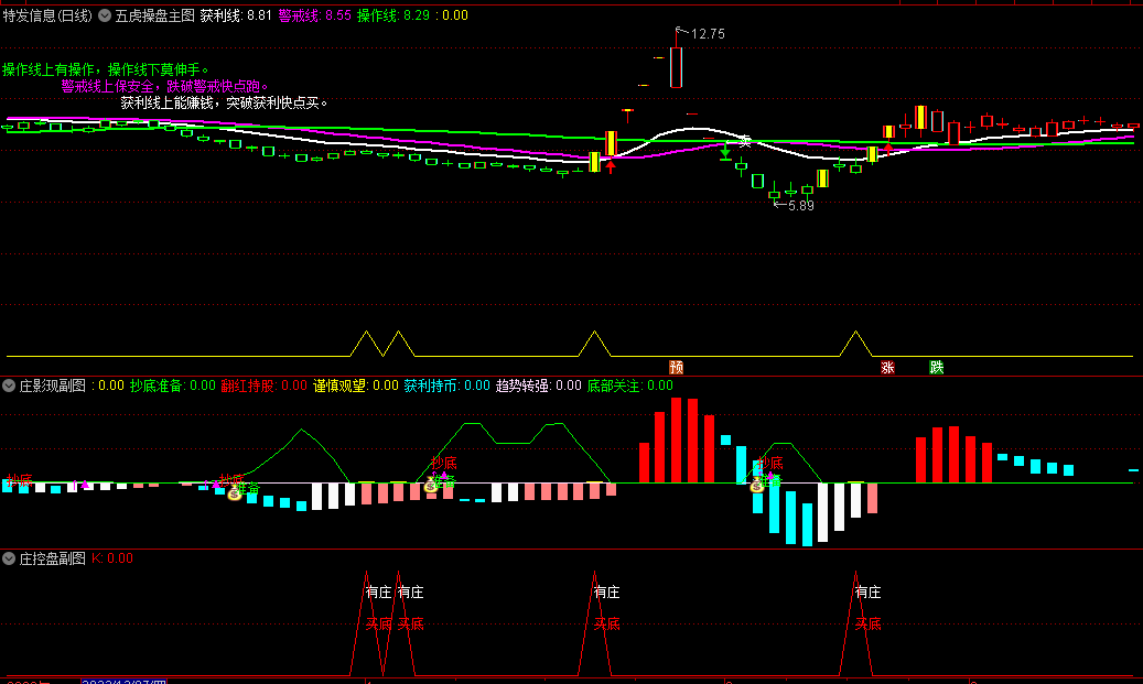 〖五虎觅庄〗主图/副图/选股指标 多因素套系战法 六合一公式 用法详解 通达信 源码