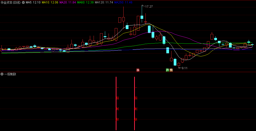 〖一招制敌〗副图/选股指标 抓个涨停好心情 成功率在80%左右 通达信 源码
