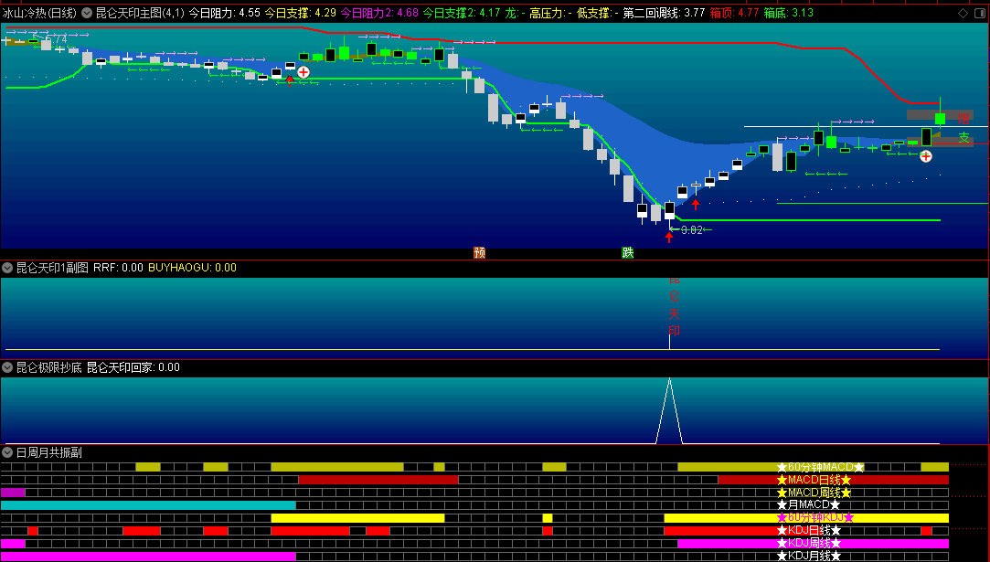 神乎其神的〖昆仑天印〗主图/副图/选股指标 附送昆仑天印极限抄底+日月周共振副图 通达信 源码