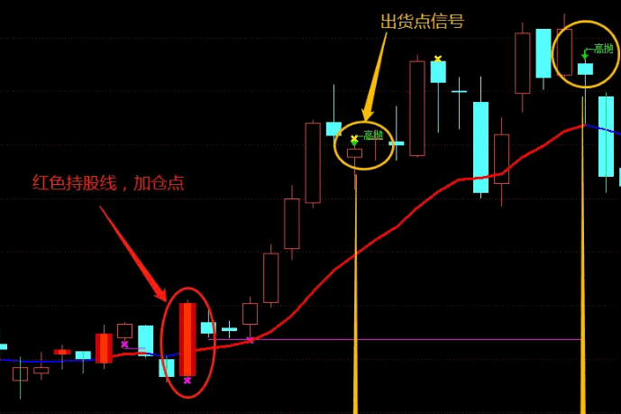 〖精准高抛低吸〗主图指标 精准顶底 高抛低吸神器 无未来函数 通达信 源码